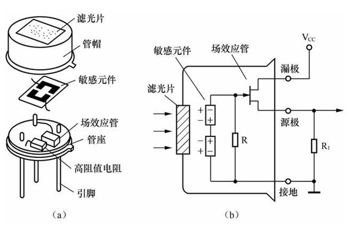 PIR紅外傳感器在智能家居中的應(yīng)用